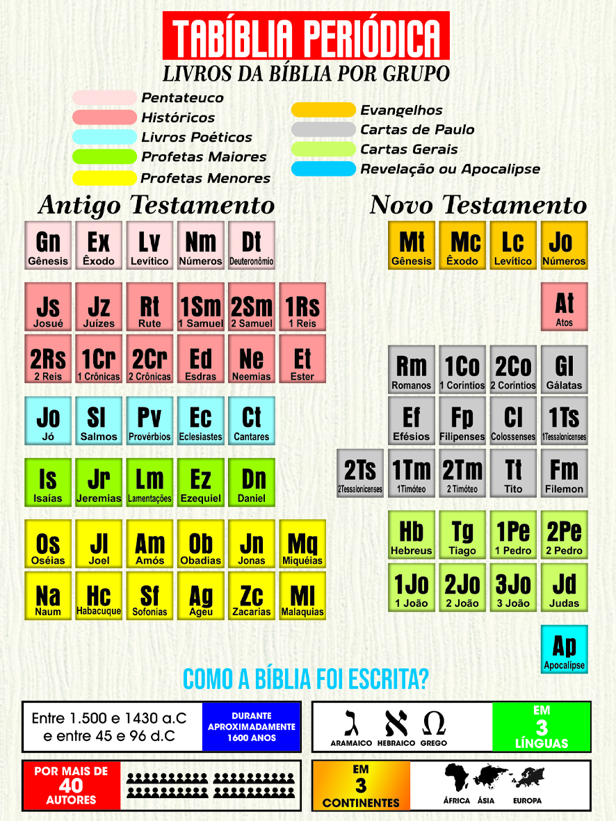 periodica1